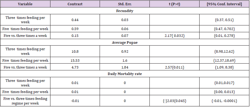 biomedres-openaccess-journal-bjstr