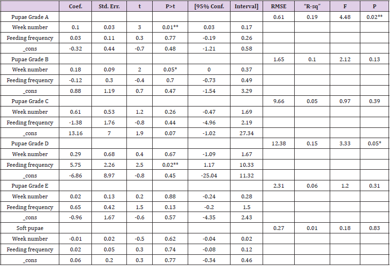 biomedres-openaccess-journal-bjstr