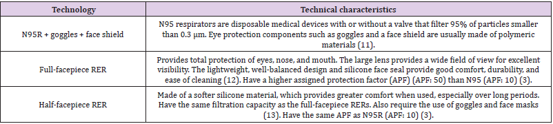 biomedres-openaccess-journal-bjstr