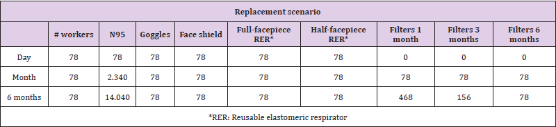 biomedres-openaccess-journal-bjstr