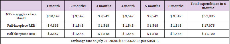 biomedres-openaccess-journal-bjstr