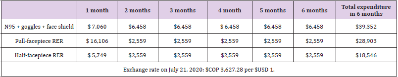 biomedres-openaccess-journal-bjstr