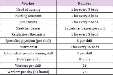 biomedres-openaccess-journal-bjstr