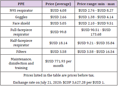 biomedres-openaccess-journal-bjstr