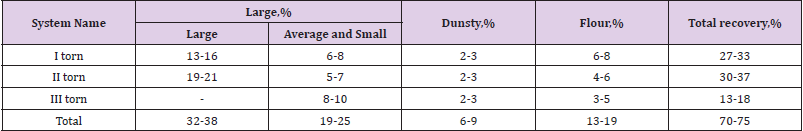 biomedres-openaccess-journal-bjstr