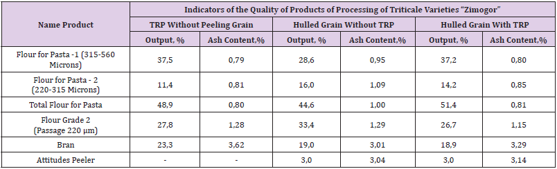 biomedres-openaccess-journal-bjstr