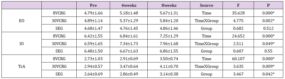 biomedres-openaccess-journal-bjstr