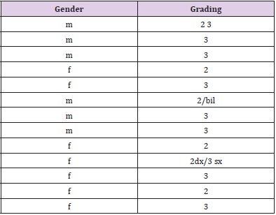 biomedres-openaccess-journal-bjstr