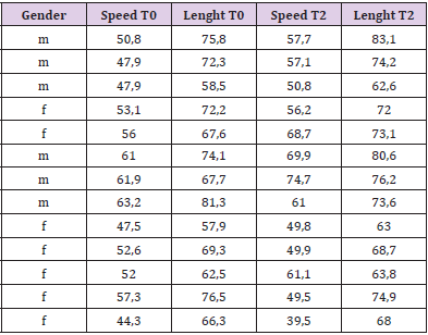 biomedres-openaccess-journal-bjstr