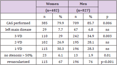biomedres-openaccess-journal-bjstr