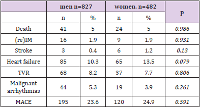 biomedres-openaccess-journal-bjstr