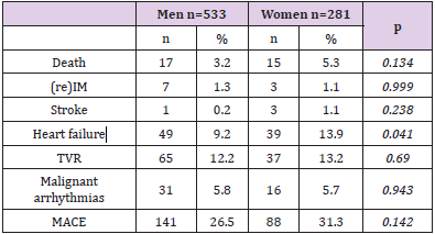 biomedres-openaccess-journal-bjstr
