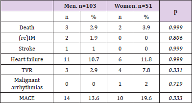 biomedres-openaccess-journal-bjstr