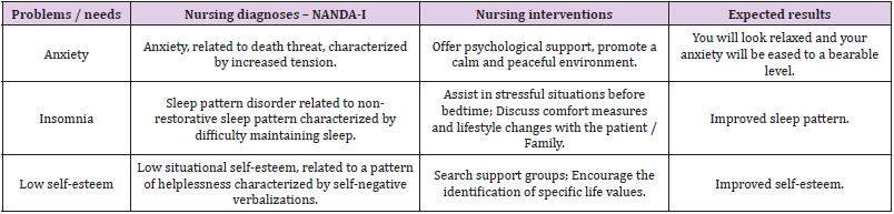 biomedres-openaccess-journal-bjstr