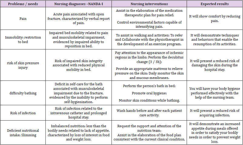 biomedres-openaccess-journal-bjstr