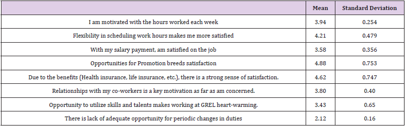 biomedres-openaccess-journal-bjstr