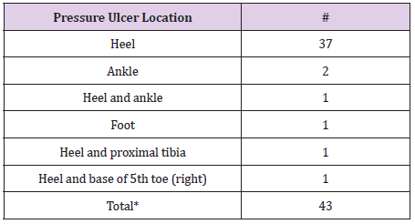 biomedres-openaccess-journal-bjstr