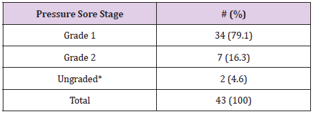 biomedres-openaccess-journal-bjstr