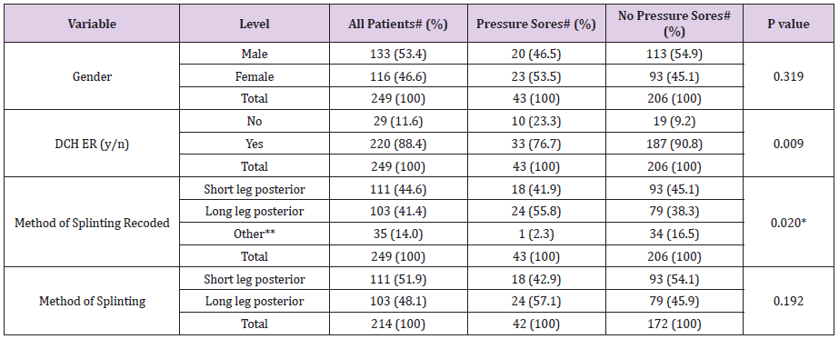 biomedres-openaccess-journal-bjstr