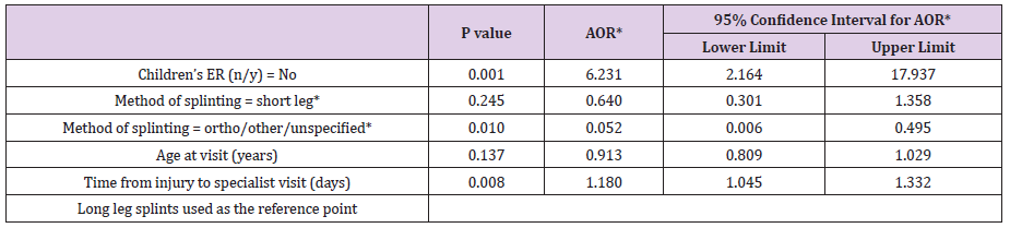 biomedres-openaccess-journal-bjstr