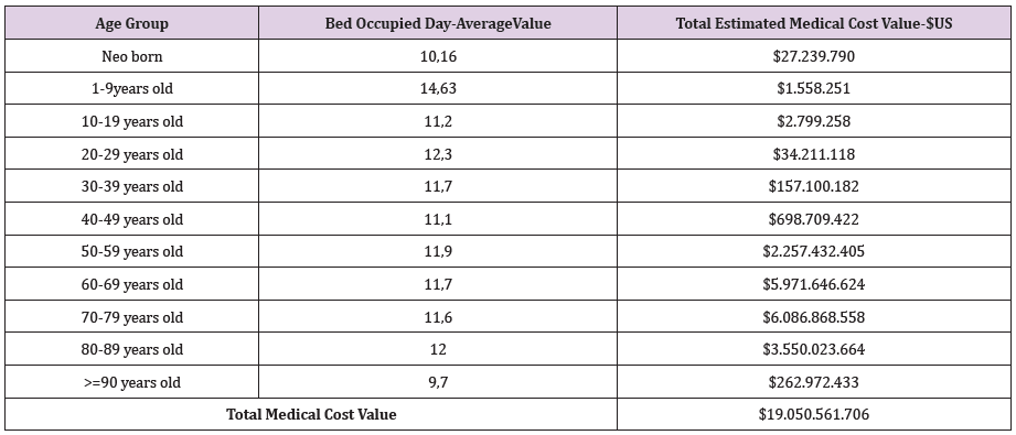 biomedres-openaccess-journal-bjstr