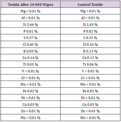 biomedres-openaccess-journal-bjstr