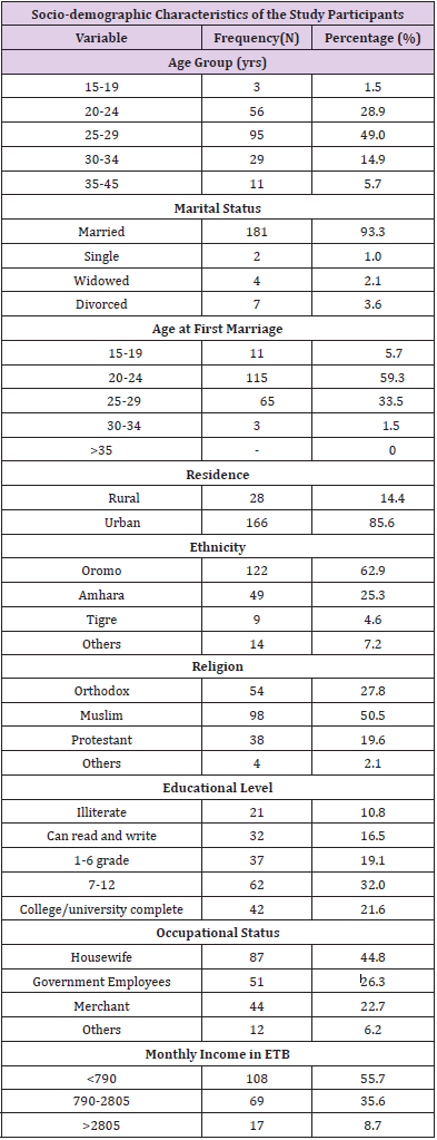 biomedres-openaccess-journal-bjstr