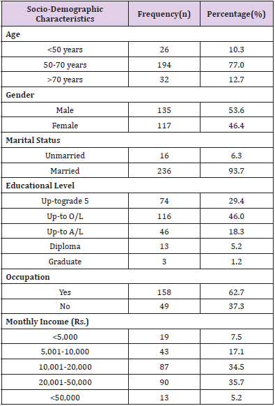 biomedres-openaccess-journal-bjstr