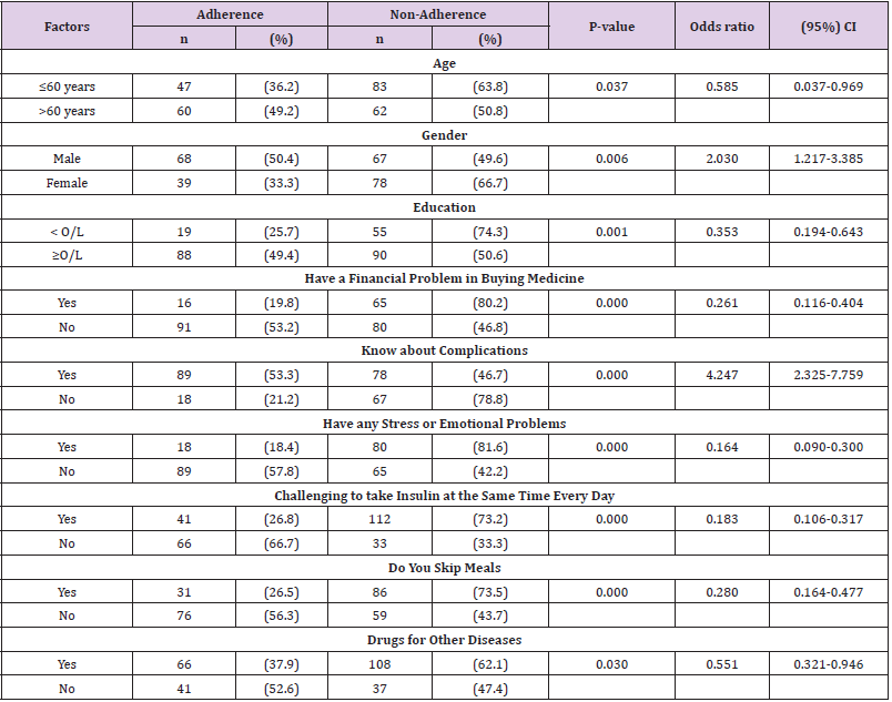 biomedres-openaccess-journal-bjstr