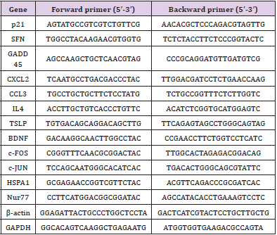 biomedres-openaccess-journal-bjstr
