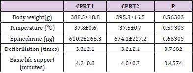 biomedres-openaccess-journal-bjstr