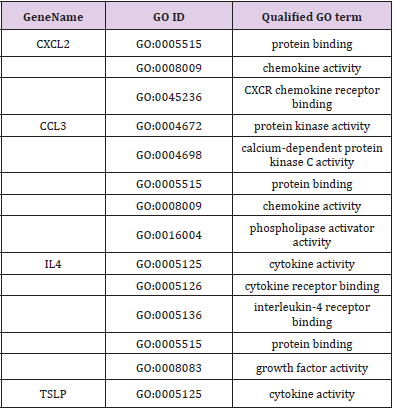 biomedres-openaccess-journal-bjstr