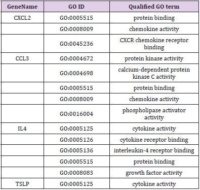 biomedres-openaccess-journal-bjstr