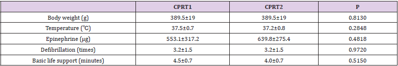 biomedres-openaccess-journal-bjstr