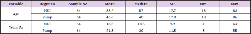 biomedres-openaccess-journal-bjstr