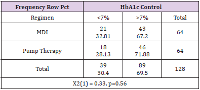 biomedres-openaccess-journal-bjstr
