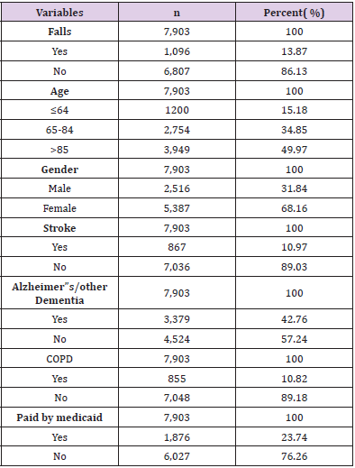 biomedres-openaccess-journal-bjstr