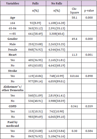 biomedres-openaccess-journal-bjstr