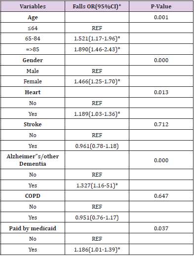 biomedres-openaccess-journal-bjstr