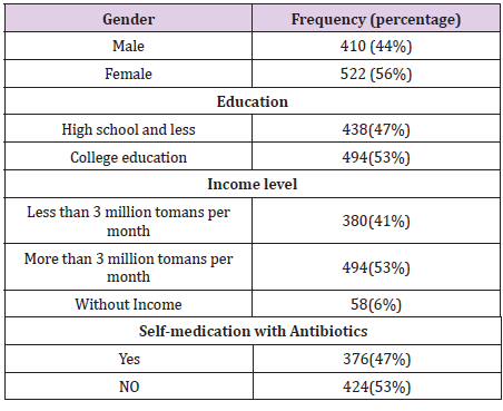biomedres-openaccess-journal-bjstr