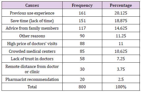 biomedres-openaccess-journal-bjstr