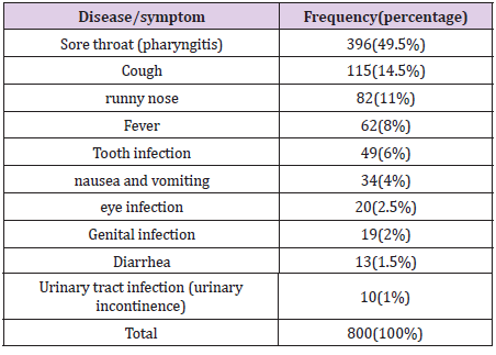 biomedres-openaccess-journal-bjstr
