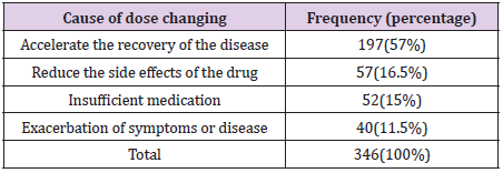 biomedres-openaccess-journal-bjstr