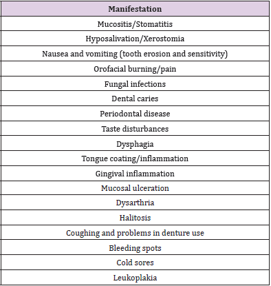 biomedres-openaccess-journal-bjstr