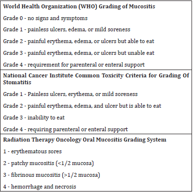 biomedres-openaccess-journal-bjstr