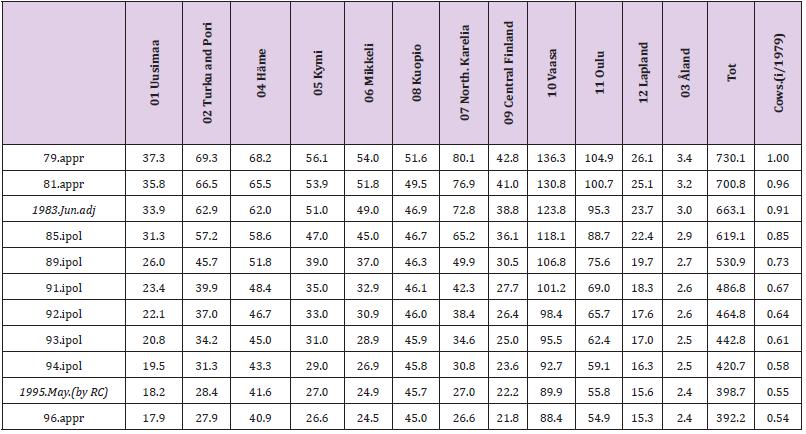 biomedres-openaccess-journal-bjstr