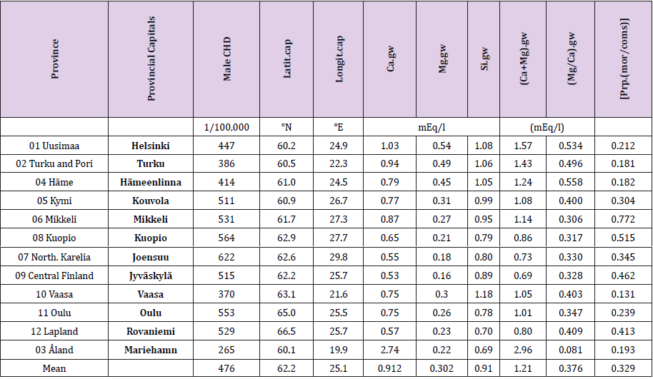 biomedres-openaccess-journal-bjstr