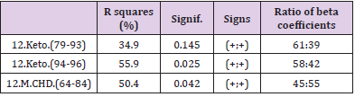 biomedres-openaccess-journal-bjstr