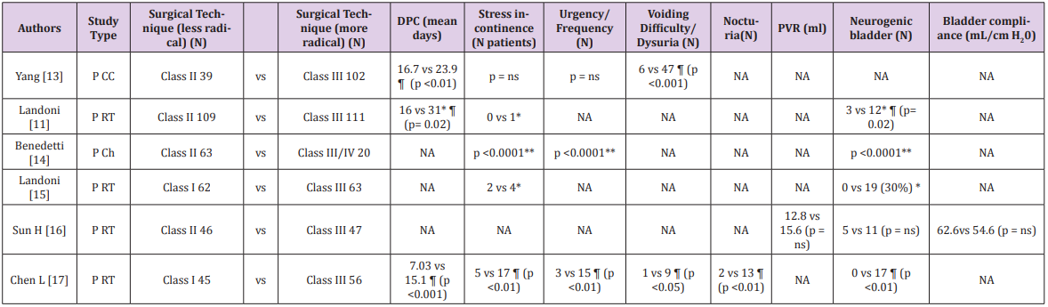 biomedres-openaccess-journal-bjstr