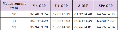 biomedres-openaccess-journal-bjstr